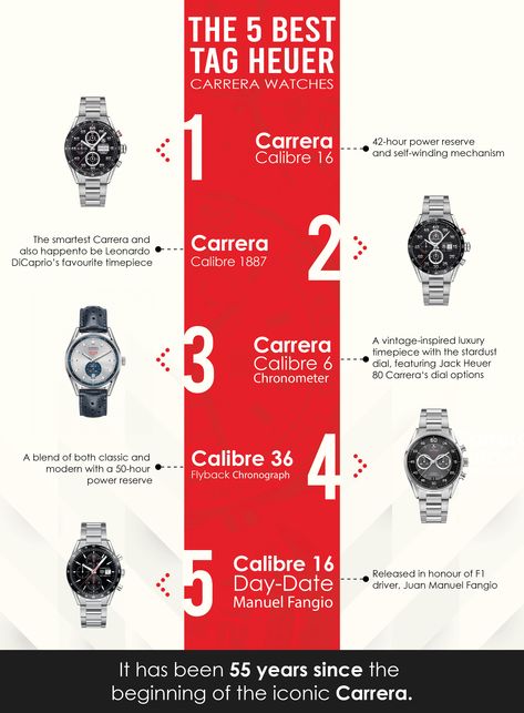 Carrera Watch, Older Mens Fashion, Stylish Watches Men, Swiss Luxury Watches, Heuer Carrera, Swiss Luxury, Tag Heuer Carrera, Best Watches, Tag Heuer Watch