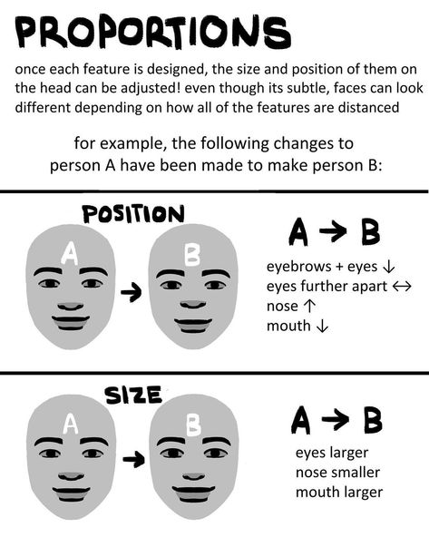 i hope this kind of explains how i go about drawing different faces :•] i have a semi realistic style so just be aware that this might not… | Instagram Semi Realistic Head Tutorial, Semi Realistic Art Style, Painting Hacks, Different Faces, Semi Realism, Drawing Things, Art Hacks, Realistic Eye, Semi Realistic