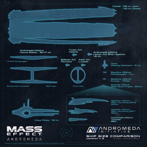 Size chart of the Nexus and Ark Hyperion compared to starships and structures from the original trilogy. Updated v2 (Dec 2, 2016): Corrected size of Arks from 3km to 1.5km. Nexus station scaled dow... Ark Ship, Mass Effect Ships, Mass Effect Games, Signing Off, Mass Effect Andromeda, Mass Effect Universe, Mass Effect Art, Mass Effect 3, Starship Design