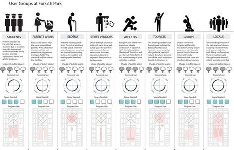 User Groups Architecture Diagram, Architecture User Diagram, User Group Diagram, User Group Analysis Architecture, User Diagram Architecture, User Analysis Architecture Diagram, User Analysis, Activity Diagram, Landscape Diagram