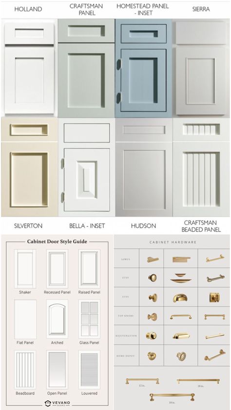 Provence Interior Design, 2024 Color Palette, Modern Cabinet Doors, Provence Interior, Types Of Kitchen Cabinets, Vintage Pantry, Kitchen Cabinet Door Styles, Layout Kitchen, Chic Home Design