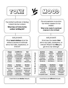 This Tone vs. Mood flow chart is great for interactive notebooks! Perfect for the English teacher's classroom! | ©KrausHaus Tone Anchor Chart Middle School, What Is Your Mood Today Chart, Tone Vs Mood Anchor Chart, Chaotic Neutral Charts, Tone Vs Mood, Teaching Tone And Mood, English Teacher Classroom, Tone And Mood, Mood Words