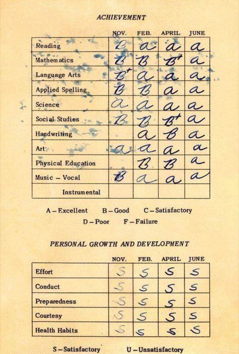 Old school report cards School Report Card, Report Cards, Report Card Template, Report Card, School Memories, Vintage School, Vintage Memory, I Remember When, Grade School