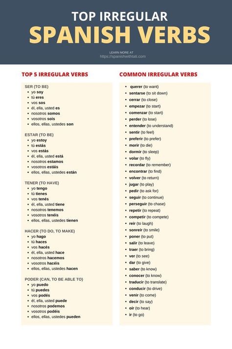 List of top irregular Spanish verbs. For a PDF version, visit the "free downloads section" of my blog. Spanish Irregular Verbs Present Tense, Learning Spanish For Adults, Spanish Verbs List, Spanish Verbs Conjugation Chart, Spanish Tenses Chart, Spanish Study Notes, Spanish Verb Conjugation Chart, Spanish Conjugation Chart, Spanish Verbs Chart