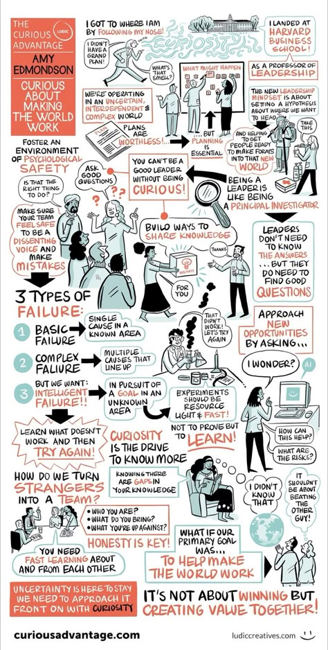 Amy Edmondson on LinkedIn: Stunning indeed Fail Better, Leadership Inspiration, Work System, Study Better, Systems Thinking, Study Techniques, Harvard Business School, Work Skills, Educational Leadership