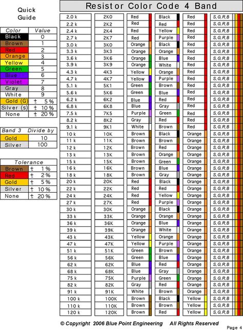 Resistor Color Code Chart 2 Resistor Color Code Chart, Resistor Color Code, Ohms Law, Wire Connection, Electronic Circuit Projects, Business Colors, Blue Point, Electronic Circuit, Circuit Projects