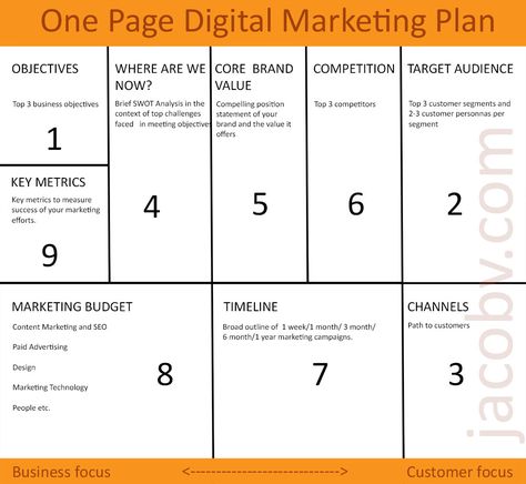 One Page Digital Marketing Plan Marketing Strategy Template, Marketing Plan Template, Lean Startup, Digital Marketing Plan, Marketing Logo, Marketing Budget, Business Plan Template, Marketing Consultant, Plan Template