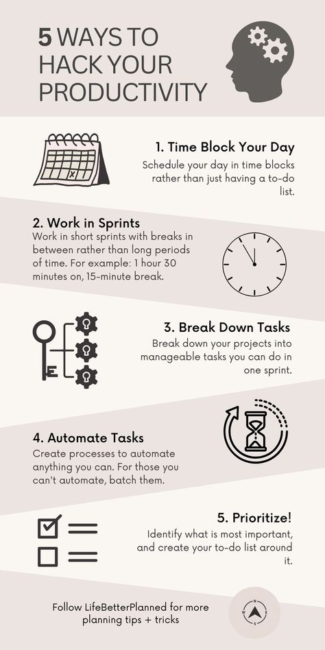 5 Ways to Hack Your Productivity. 1. Time block your day by scheduling your day in time blocks. 2. Work in short spreads with breaks in between. 3. Break down projects into manageable tasks you can do in one sprint. 4. Automate reoccurring tasks. 5. Prioritize the most important tasks and create your to-do list around it. Organizing Time Management, Time Management Techniques, Work Productivity, Productivity Quotes, Time Management Strategies, Day Schedule, Time Management Skills, Productivity Hacks, Time Life