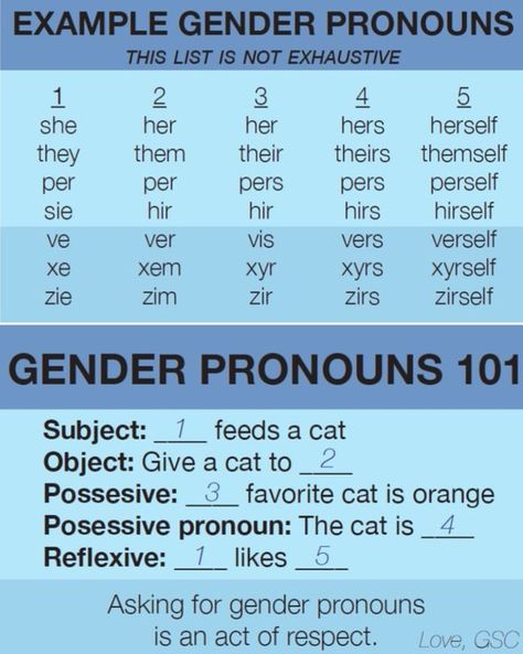 Pronoun Chart Lgbtq, Posessive Pronouns, What Is Pronoun Definition, List Of Pronouns, Pronoun Examples, They/it Pronouns, He Him Pronouns, Carleton College, Gender And Sexuality