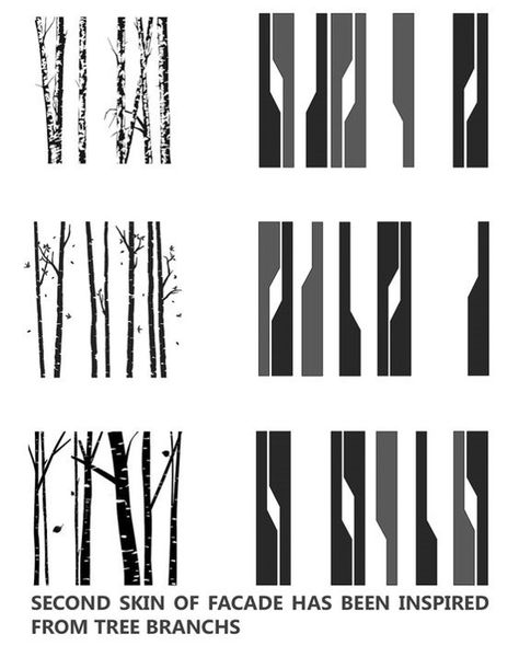 Facade Pattern, Building Skin, Commercial And Office Architecture, Office Building Architecture, Concept Diagram, Diagram Architecture, Building Facade, Commercial Office, Architecture Office