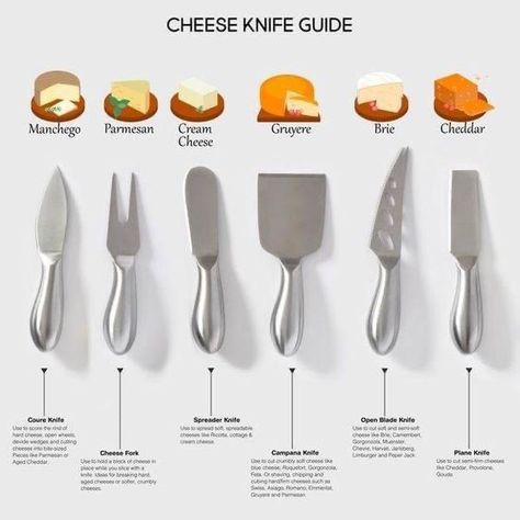 Cheese Knife Guide, Wine Appetizers, Wine Cheese Pairing, Ceramic Dish Set, Blade Cut, Knife Guide, Cheese Board Set, Wine And Cheese Party, Decorações Com Comidas