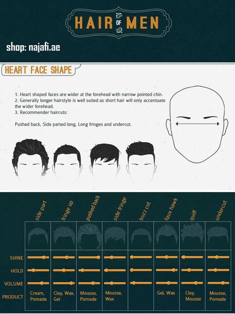 Men hair style for heart facial structure. Mens Hair Styles, Facial Structure, Face Shape Hairstyles, Trendy Hairstyle, Popular Haircuts, Men's Haircut, Long Fringes, Heart Face, Heart Face Shape