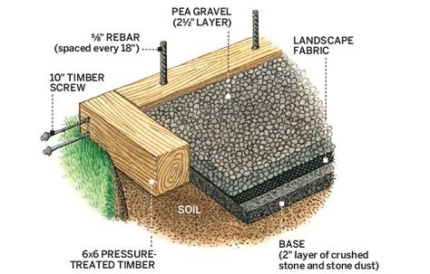 Building Blocks for a Perfect Patio - This Old House Timber Steps, Gravel Patio Diy, Diy Patio Ideas, Pea Gravel Patio, Easy Patio, Modern Fire Pit, Gravel Patio, Pea Gravel, Landscape Fabric