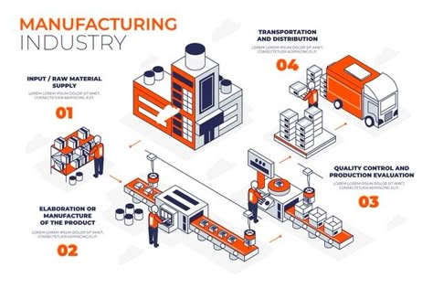 Manufacturing infographic concept Free V... | Free Vector #Freepik #freevector #infographic #template #chart #marketing Manufacturing Infographic, Infographic Design Trends, Workflow Diagram, Process Infographic, Logging Equipment, Creative Infographic, Desain Editorial, Infographic Design Template, Timeline Design