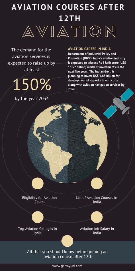 Aviation Infographic, Pilot Course, Pilot Career, Aviation College, Aviation Education, Private Pilot License, Aviation Careers, Amazon Account, Aviation Training