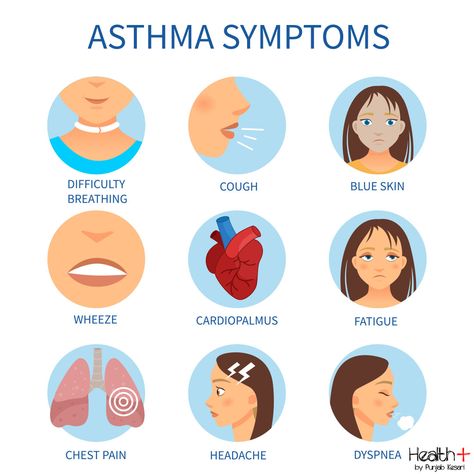 Asthma symptom , wheezing , shortness of breath, chest pain or tightness, and coughing ! Asthma Medication Chart, Asthma Awareness, Pregnancy Side Effects, Med Notes, Home Remedies For Bronchitis, Gestational Hypertension, Presentation Pictures, Medical School Life, Pregnancy Progression