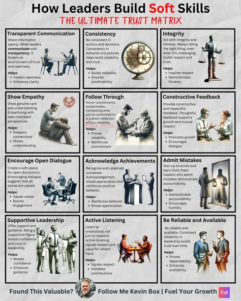 Luc Blondiau on LinkedIn: Leaders competencies…👍🔥 Leading Teams, Emotional Therapy, Leadership Competencies, Content Infographic, Post Linkedin, Career Ladder, Business Strategy Management, Life Knowledge, Good Leadership Skills