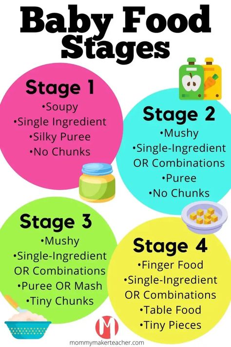 Baby Food Stages, Homemade Baby Food Stage 1, Baby Bullet Recipes, Baby Food Stage 1, Pouch Recipes, Baby Food Recipes Stage 1, Easy Homemade Baby Food, Baby Food Combinations, Making Baby Food