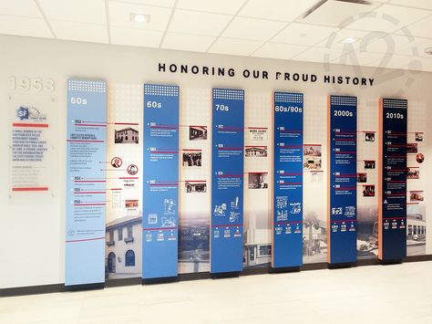 Ferry Interior, Environmental Signs, Bank Interior, Heritage Wall, Exhibition Display Design, Office Wall Design, Aviation Museum, History Wall, School Displays