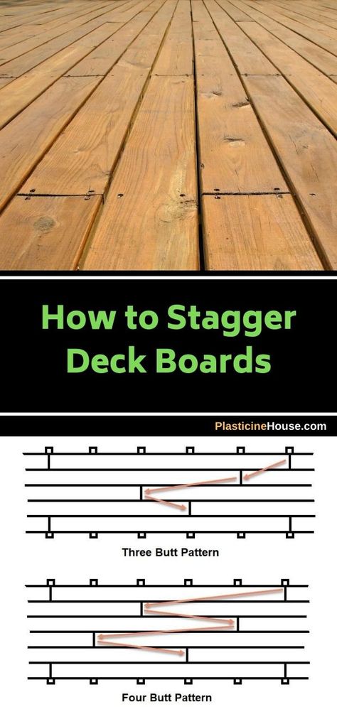 To stagger deck boards start at one corner of the deck with a full board perpendicular to the joists. Measure, cut and lay the next plank end to end with the first so the two butting ends are centered on a joist. Building Deck Steps, Corner Deck, Deck Patterns, Small Backyard Decks, Easy Deck, Build A Deck, Deck Supports, Deck Framing, Deck Layout