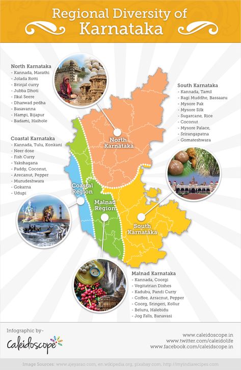 India Infographic - Regional Diversity of Karnataka Karnataka Tourism Map, Culture Of Karnataka, India Infographics, Karnataka Culture, Tamil History, Karnataka Tourism, Tourism Design, Dance Of India, Travel Destinations In India