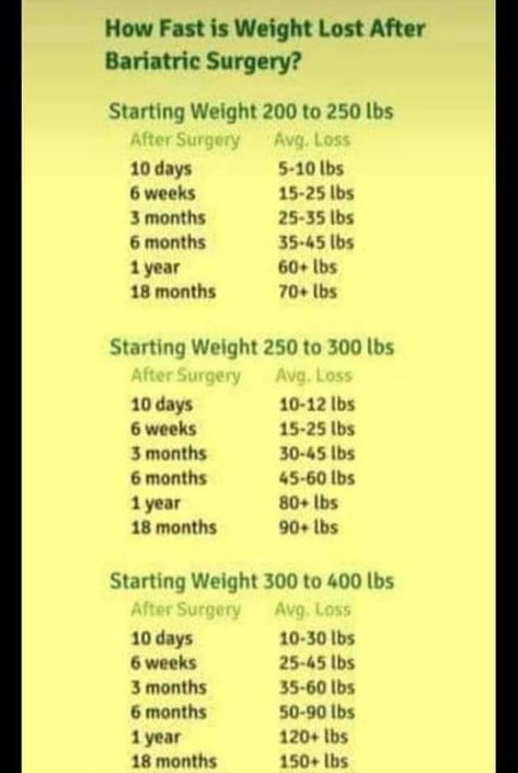 Eating After Bariatric Sleeve Surgery, Bariatric Bypass Before And After, Vsg Workouts, Bariatric Recipes Sleeve Liquid Diet Pre Op, Bariatric Recipes Sleeve Puree Stage 3, Bariatric Tips And Tricks, Gastric Bypass Sleeve Before And After, Bariatric Sleeve Before And After, Pre Bariatric Diet Plan