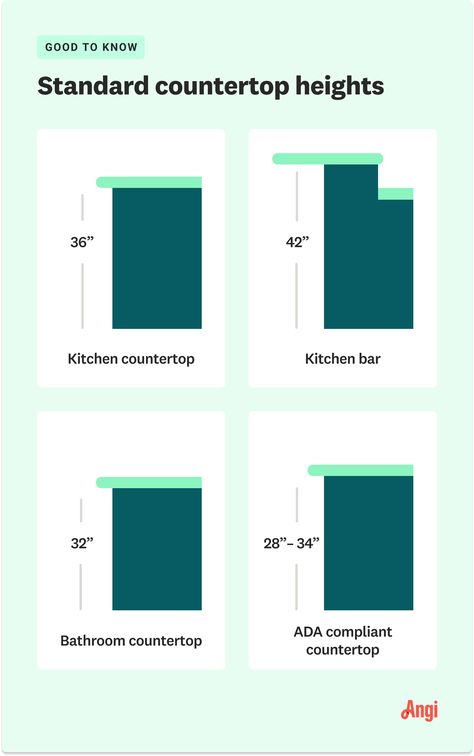 What Is the Standard Counter Height? Standard Counter Height, Countertop Height, Kitchen Bar Counter, Popular Kitchen Designs, Standard Kitchen, Cabin Kitchen, Kitchen Island With Seating, Popular Kitchens, Counter Bar