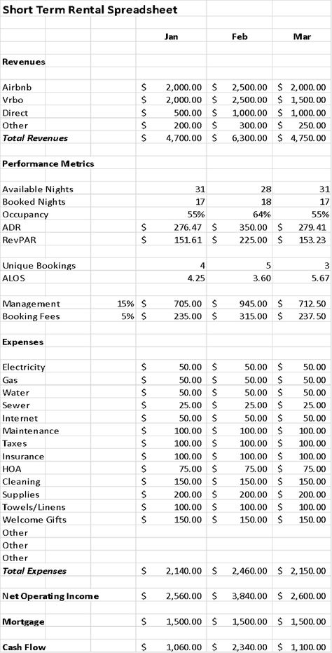 Rental Spreadsheet Property Management, Purchasing An Airbnb, Airbnb Spreadsheet Free, Short Term Rental Bedding, Airbnb Management Business, Air Bnb Apartment Design, Rental Income Spreadsheet, Airbnb Rental Ideas, Rental Arbitrage Airbnb