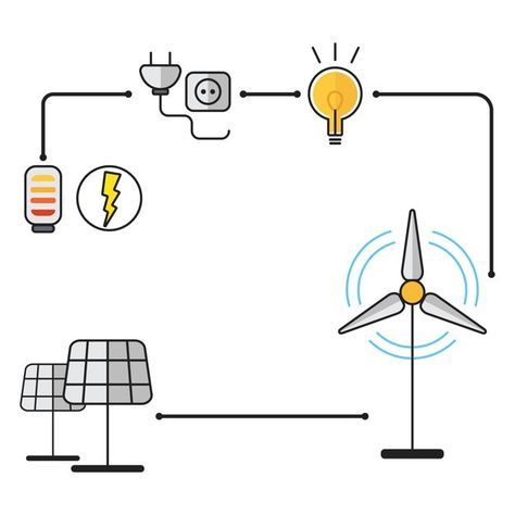 Ilustração de recursos renováveis Vetor ... | Free Vector #Freepik #freevector #icone #educacao #ciencia #grafico Renewable Resources Images, About Chemistry, Chemical Laboratory, Energy Pictures, Science Electricity, Chemistry Laboratory, Nonrenewable Resources, Solar Energy Panels, Energy Resources