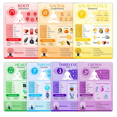 PRICES MAY VARY. ➦ ALL 7 CHAKRAS - Contains seven different cards - one for each chakra: crown chakra, third eye chakra, throat chakra, heart chakra, solar plexus chakra, sacral chakra and root chakra. ➦ DOUBLE SIDED - Each info chart poster includes general information, chakra location, gemstones & crystals, essential oils, affirmations, healing practices, health state (balanced & imbalanced), and yoga poses. Some of the info includes color, element, seed sound, gland, and number. These cards c Chakra Days Of The Week, Unblocking Chakras For Beginners, Chakra Cards, Chakra Information, Chakra Meditation Guided, Dowsing Chart, Chakra Locations, Chakra Chart, Body Wisdom