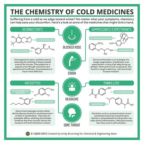 Chemistry Facts, Chemistry 101, Chemistry Projects, Medicinal Chemistry, Chemical Science, Chemistry Education, Chemistry Classroom, Science Fact, Teaching Chemistry