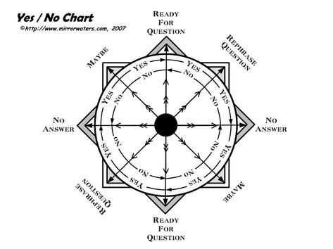 Yes / No Dowsing Chart | Mirrorwaters Pendulum Chart, Dowsing Chart, Pendulum Board, Pendulum Dowsing, Akashic Records, Assessment Tools, Compass Tattoo, Book Of Shadows, Bing Images