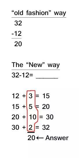 We want our kids and grands going thru common core .stop common core in schools Common Core Math Funny, 1st Grade Common Core Math, Standards Based Grading Middle, Math Examples, 3rd Grade Math Common Core Standards, Math Fact Fluency, Architecture Quotes, Fact Fluency, Order Of Operations