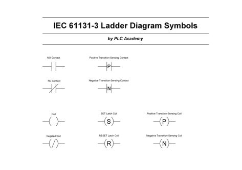 All IEC 61131-3 Ladder Logic Symbols Logic Symbols, Ladder Logic, Line Diagram, Things To Learn, Logic, Programming, Png Files, Engineering, Electronics