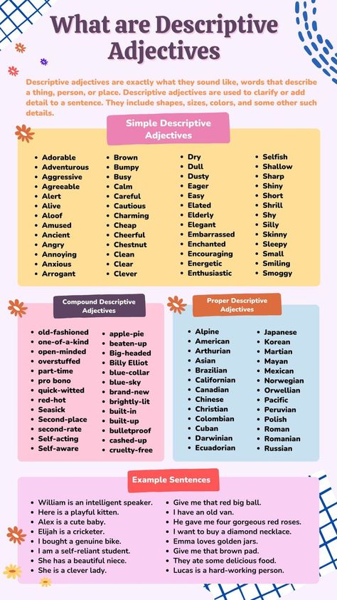 Descriptive Adjectives Worksheets, Writing Adjectives, Kinds Of Adjectives, Proper Adjectives, Compound Adjectives, Adjectives For Kids, Demonstrative Adjectives, Descriptive Adjectives, Common Adjectives