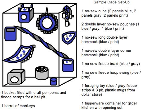 Diy Sugar Glider Toys, Sugar Glider Cage Ideas, Sugar Glider Care, Sugar Glider Pouch, Traveling With Dogs, Sugar Glider Pet, Sugar Glider Bonding Pouch, Rat Care, Sugar Glider Cage