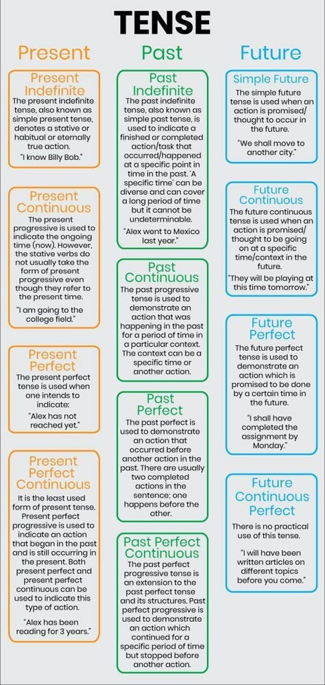 Struktur Teks, Basic English Grammar Book, Tenses English, English Grammar Notes, Grammar Notes, English Grammar Tenses, English Grammar Rules, English Grammar Book, Learning Grammar