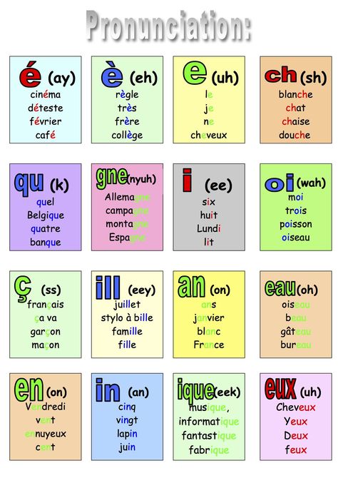 French Pronunciation Guide French Language Basics, Useful French Phrases, French Basics, French Alphabet, French Flashcards, Basic French Words, French Worksheets, French Teaching Resources, French Verbs