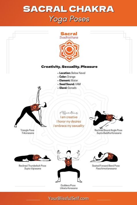 Sacral Yoga, Sacral Chakra Yoga Poses, Sacral Chakra Yoga, Chakra Yoga Poses, Triangle Pose, Health Heal, Chakra Yoga, Sacral Chakra, Yoga Sequences