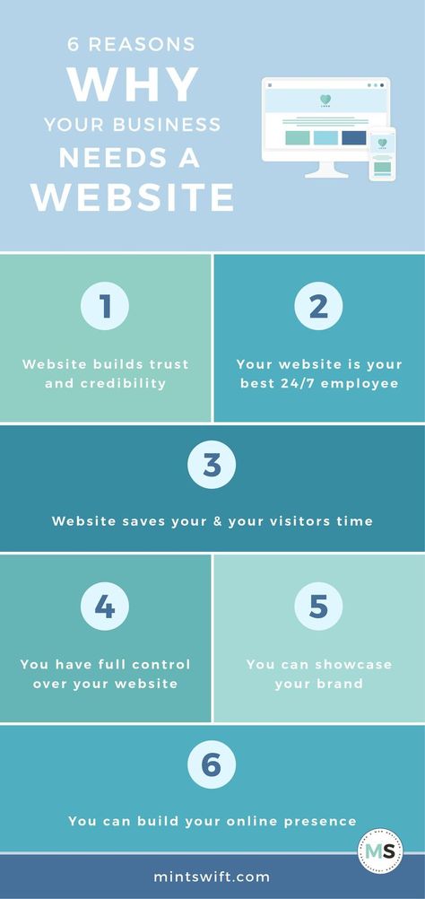 6 Reasons Why Your Business Needs a Website Infographic | Why you need a website | Reasons to need website infographic | Website design | Website Design Package | Reasons to have a website for business | How to grow business | WordPress | Why do I need a website | Do I need a website | Is social media enough for my business | How to build online presence | How to grow my brand & business | How to showcase my brand | MintSwift | MintSwift Design | Adrianna Leszczynska Why You Need A Website, Website Infographic, Infographic Website, Media Infographic, Wordpress Design, Blog Categories, Branding Website Design, Business Needs, Website Branding