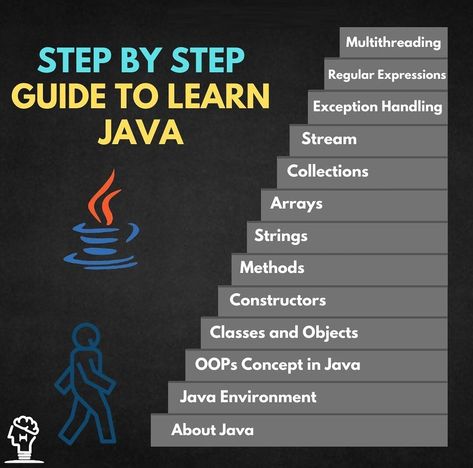 Step By Step Guide To Learn Java 👍 #Theta Java Coding Programming, How To Learn Java Programming, How To Learn Java, Java Programming Tutorials Step By Step, Learn Java Programming, Java Roadmap, Java Programming Code, Java Basics, Java Learning