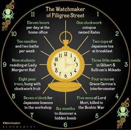 Watchmaker Aesthetic, The Watchmaker Of Filigree Street, Office Names, Books Art, Japanese Tea, Favorite Books, Book Worms, Fangirl, Book Art