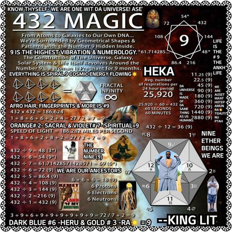 9 Ether Beings, Sacred Geometry Meanings, Sacred Knowledge, Psychic Development Learning, Kemetic Spirituality, Metaphysical Spirituality, Spiritual Psychology, Ancient History Facts, Sacred Science