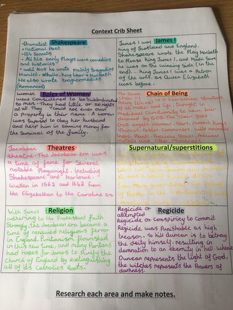 Macbeth Context sheet for GCSE English Supernatural Macbeth Mindmap, Macbeth Themes Revision, Macbeth Guilt Mindmap, Macbeth Context Mindmap, Macbeth Revision Gcse Themes, Macbeth Flashcards, Macbeth Context, Revision Notes Layout, Themes In Macbeth