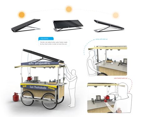 Cycle Food, Mobile Kiosk, Vendor Cart, Taco Cart, Solar Hot Water System, Bike Cafe, Bike Food, Bike Cart, Food Bike