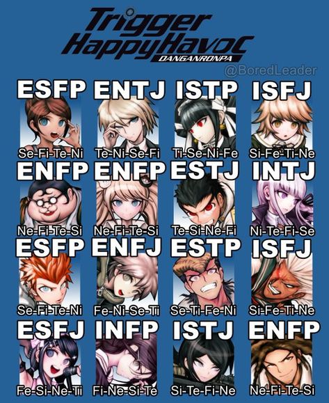 Danganronpa Mbti, I M Bored, Danganronpa Characters, Intp, Infp, Danganronpa, Mbti, Signs, Memes