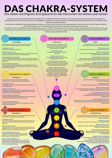 Chakra Meditation Guided, Chakra Poster, Open Your Third Eye, Opening Your Third Eye, Yoga Mantras, Chakra System, Chakra Yoga, Witch Stuff, Chakra Meditation