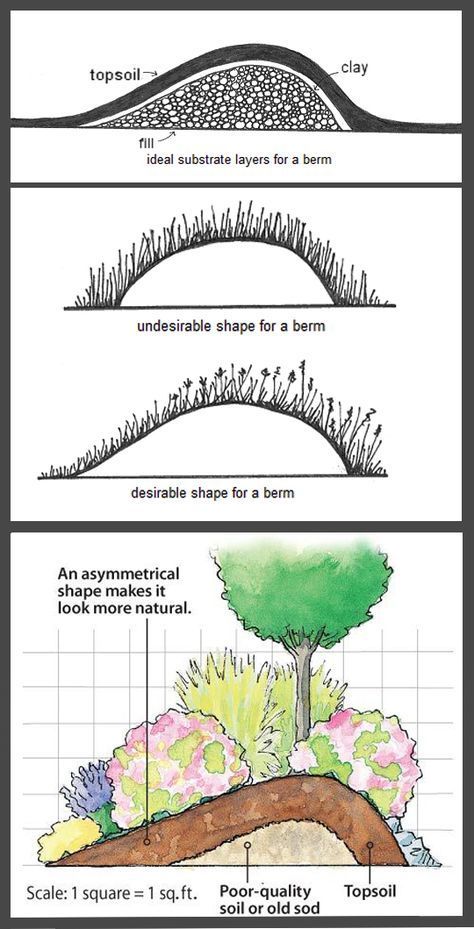 Two sites with good info on why and how to build a berm. URL of top photo is given below, that of the bottom is: http://www.gardengatenotes.com/2010/06/08/berm-basics/ Burm Landscaping, Privacy Landscaping, Front Landscaping, Landscaping With Large Rocks, Dry Creek, Home Landscaping, Front Yard Garden, House Landscape, Trees And Shrubs