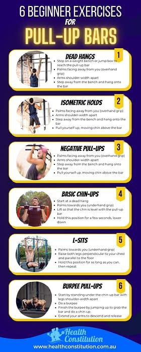 6 Beginner Exercises for Chin-Up Bars Beginner Pull Ups, Pullup Bar Workouts, Pull Up Variations, Pull Day Workout, Hiit Workouts For Men, Beginner Calisthenics, Pull Up Workout, Pull Day, Glowup Tips