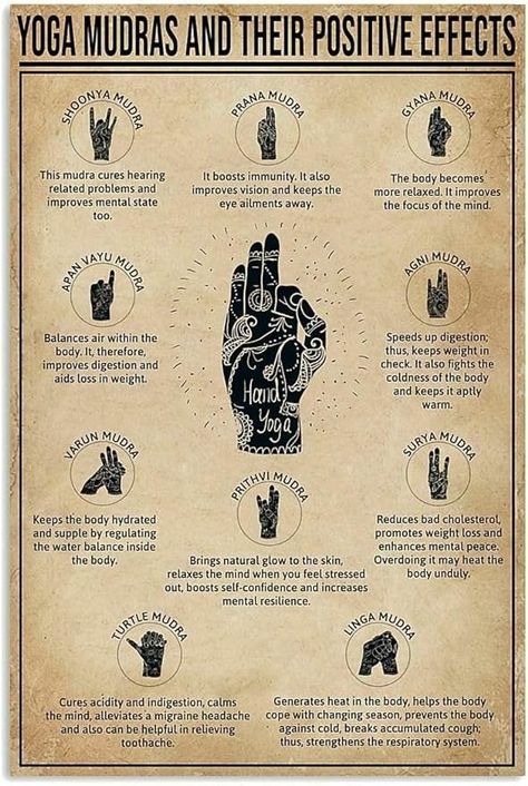 Amazon.com: Yoga Knowledge Retro Metal Sign Plaque Yoga Mudras And Their Positive Effects Study Guide For Yoga Lovers Tin Signs Posters Gym Wall Hanging Signs Home Room Decor 8x12inch : Home & Kitchen Yoga Knowledge, Yoga Mudras, Gym Wall, Poor Circulation, Retro Metal Signs, Home Room Decor, Health Planner, Natural Pain Relief, Yoga For Kids